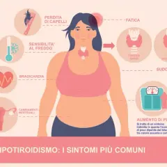 Ipotiridismo: sintomi come perdita capelli, stanchezza, aumento peso e ansia. La tiroide ipotiroidea causa questi disturbi.
