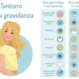 Sintomi della gravidanza: mal di testa inizio gravidanza, sonnolenza, irritabilità e altri segnali precoci.