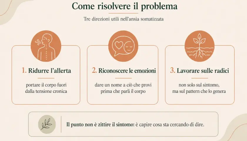Tre direzioni per gestire l'ansia somatizzata: ridurre l'allerta, riconoscere le emozioni e lavorare sulle radici dei sintomi.