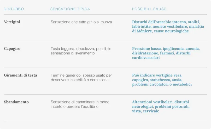 Otoliti e stress: vertigini, sintomi e cosa fare