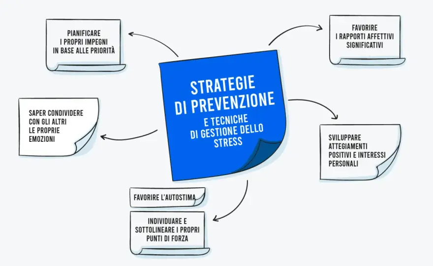 Come riprendersi da un periodo di forte stress