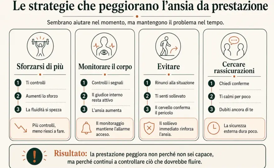 Ansia da prestazione - Gestisci la pressione e vinci la paura