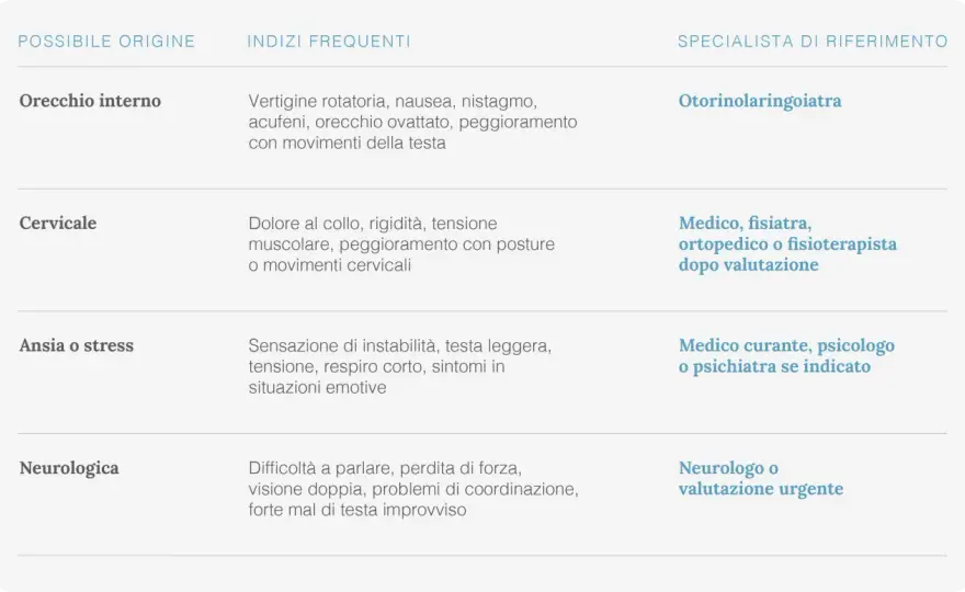 Labirintite da stress? Come distinguere le vertigini