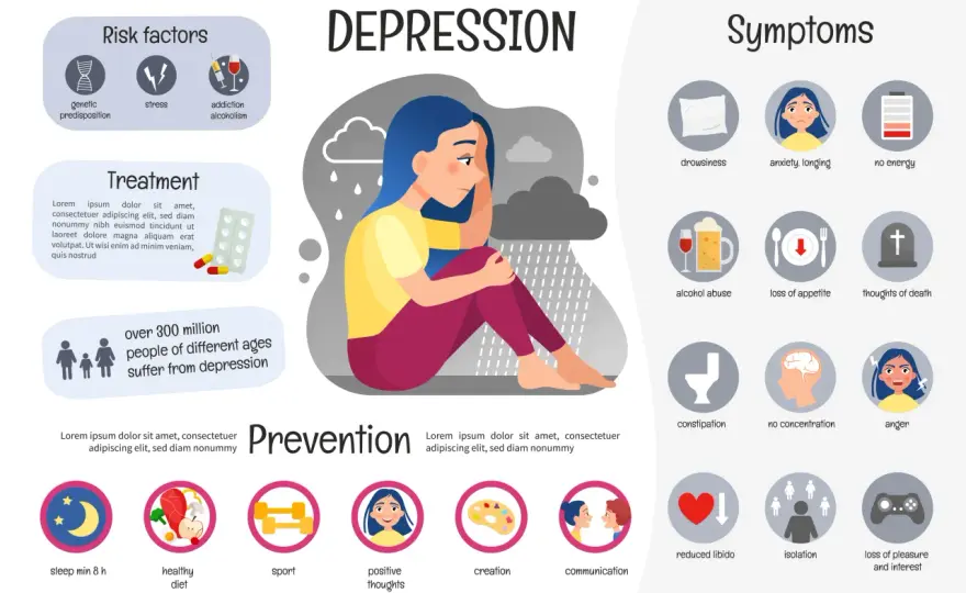 Come capire se si è depressi - Segnali e quando chiedere aiuto