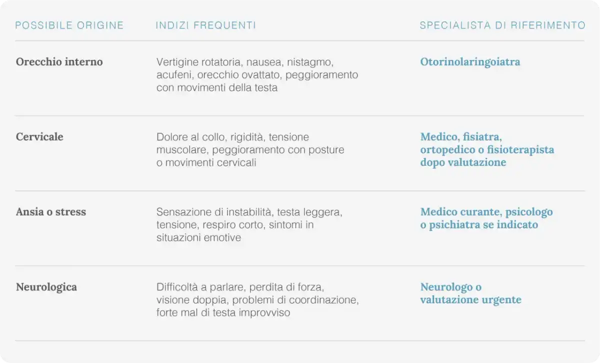 Labirintite da stress? Come distinguere le vertigini