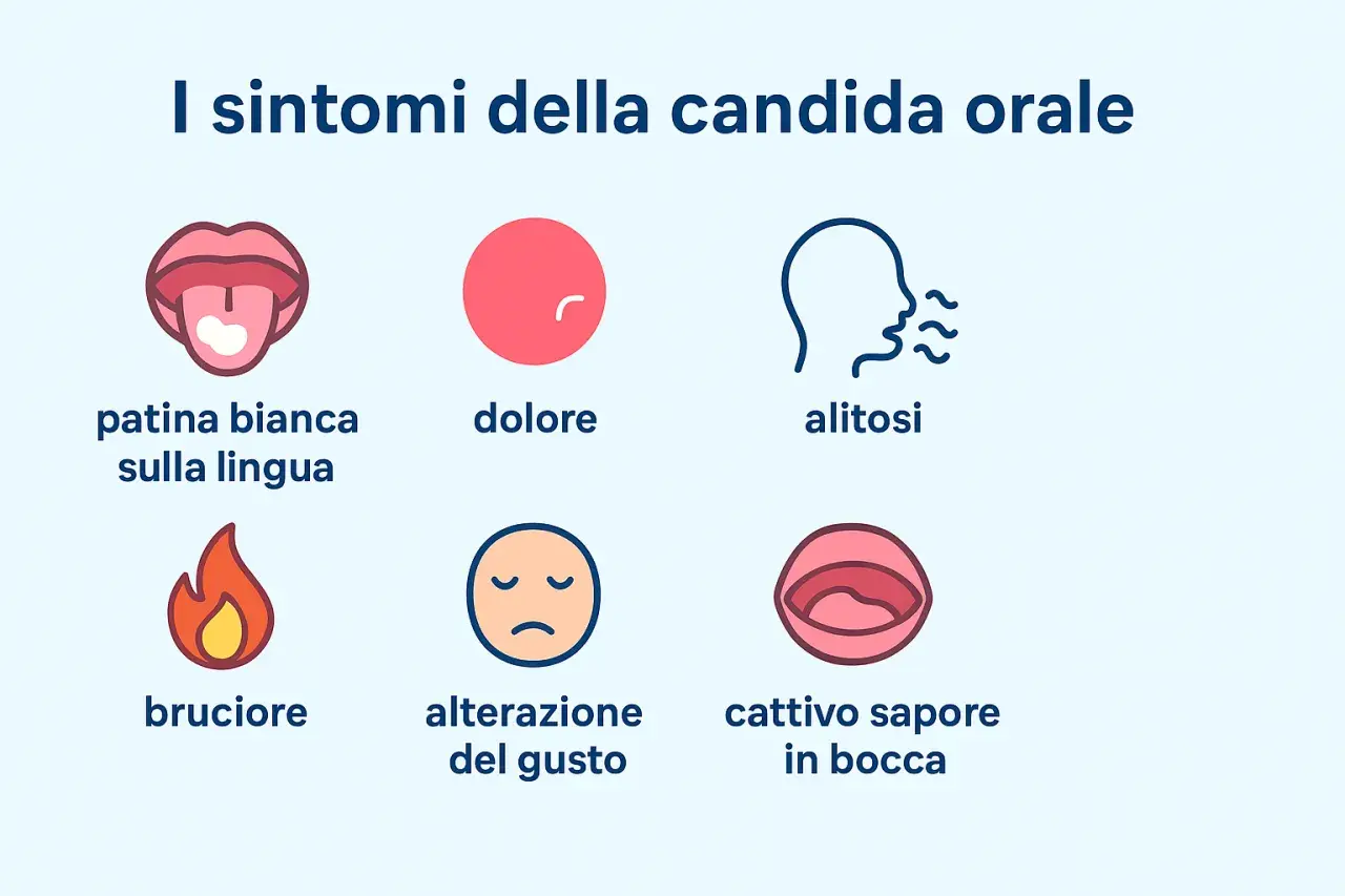 Sintomi della candida orale: patina bianca, dolore, alitosi, bruciore, alterazione del gusto, cattivo sapore. Lo stress può favorire la candida orale.