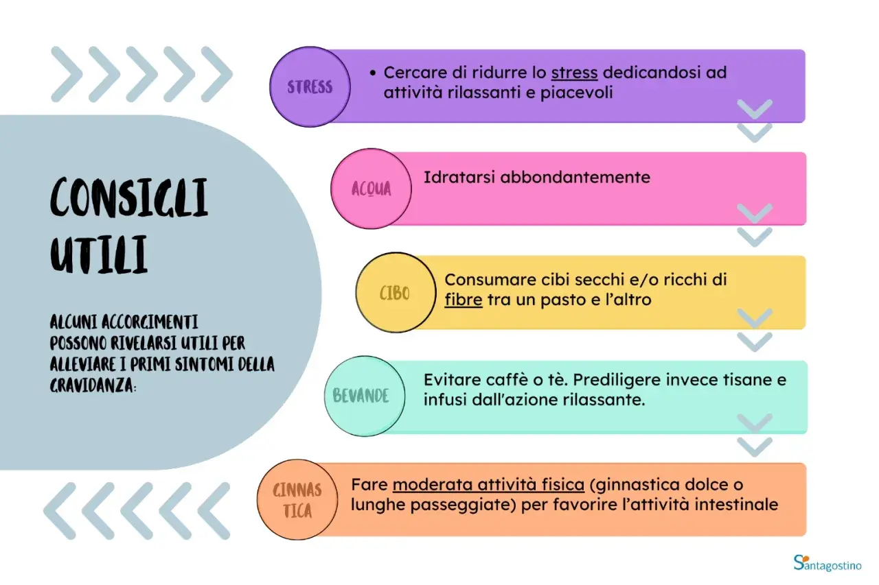 Consigli utili per gestire l'ansia in gravidanza: ridurre lo stress, idratarsi, mangiare fibre, evitare caffè e fare attività fisica.