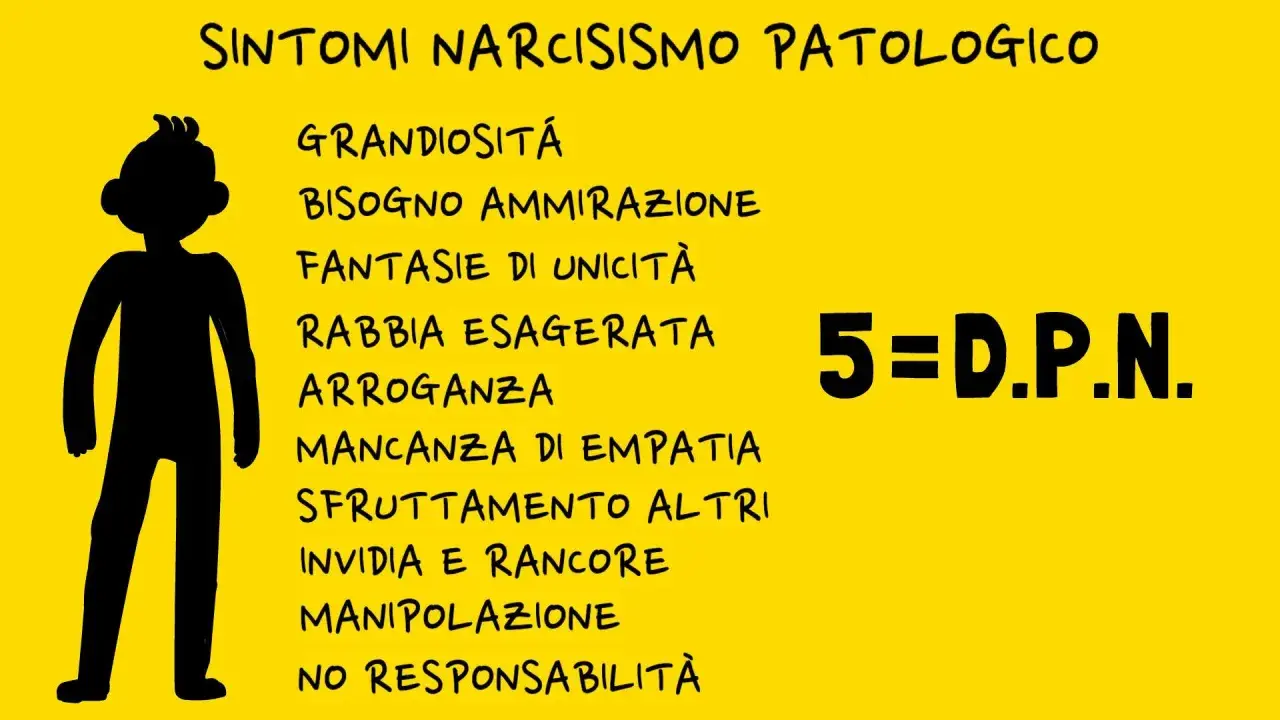 Sintomi del disturbo narcisistico di personalità: grandiosità, bisogno di ammirazione, arroganza, mancanza di empatia.