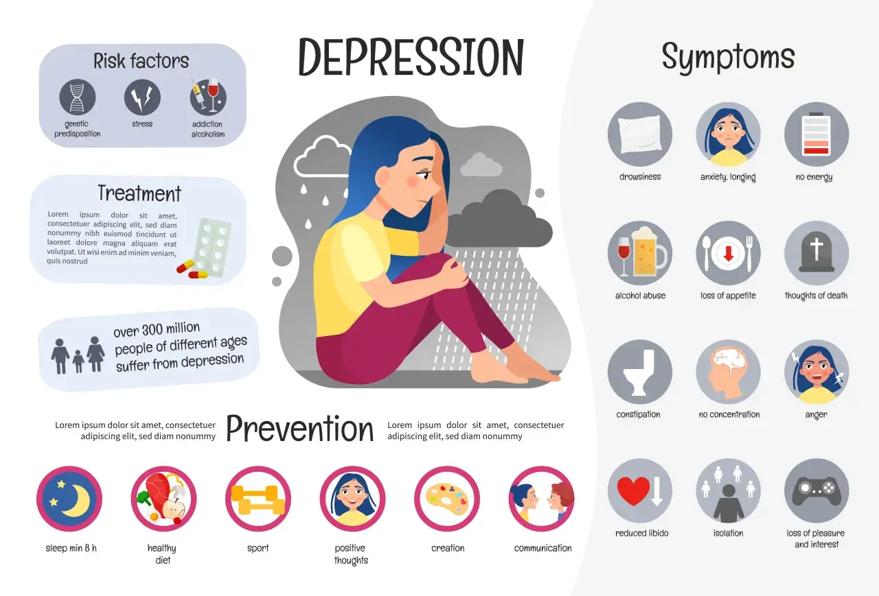 Come capire se si è depressi: sintomi come stanchezza, ansia, perdita di appetito, e pensieri negativi. Fattori di rischio e prevenzione.