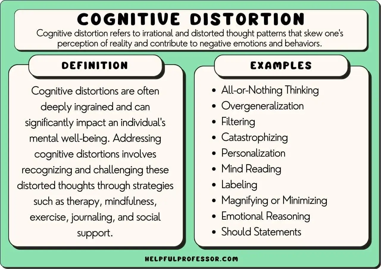 Distorsioni cognitive: esempi di pensieri irrazionali come 