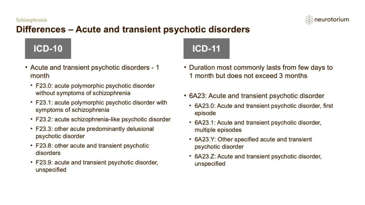Confronto tra ICD-10 e ICD-11 per la psicosi transitoria acuta, con codici specifici e durata.