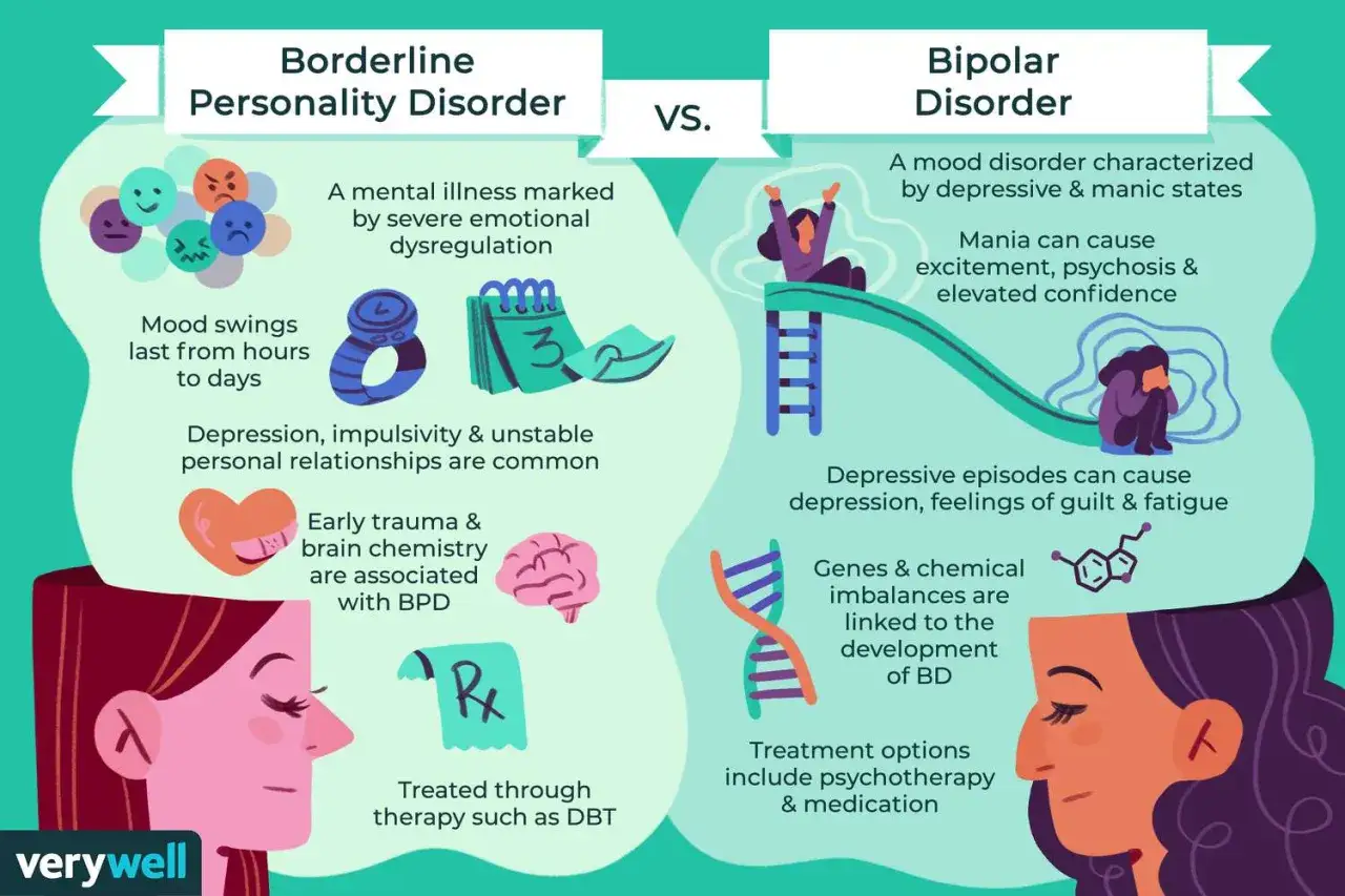 Confronto tra disturbo borderline e bipolare: la donna narcisista bipolare vive stati d'animo estremi, da euforia a depressione profonda.