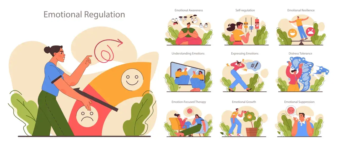 Illustrazione che mostra la gestione delle emozioni, con una donna che sposta un indicatore da un'emozione triste a una felice. Diverse vignette illustrano consapevolezza, auto-regolazione, resilienza, comprensione, espressione, tolleranza al disagio, ...