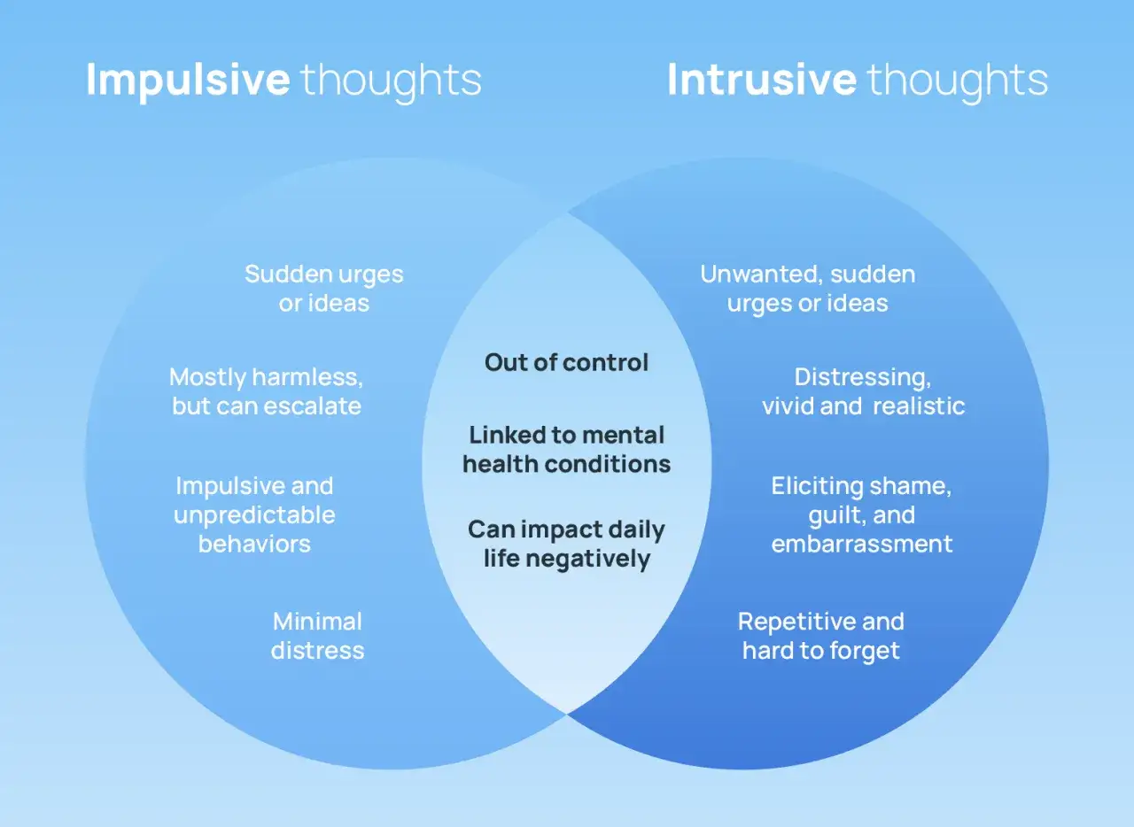 Diagramma che confronta pensieri impulsivi e intrusivi, con esempi di pensieri intrusivi sessuali come 