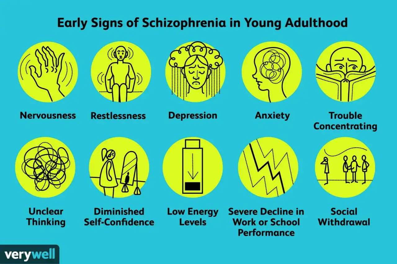 I primi sintomi della schizofrenia includono nervosismo, ansia, depressione, pensieri confusi e ritiro sociale.