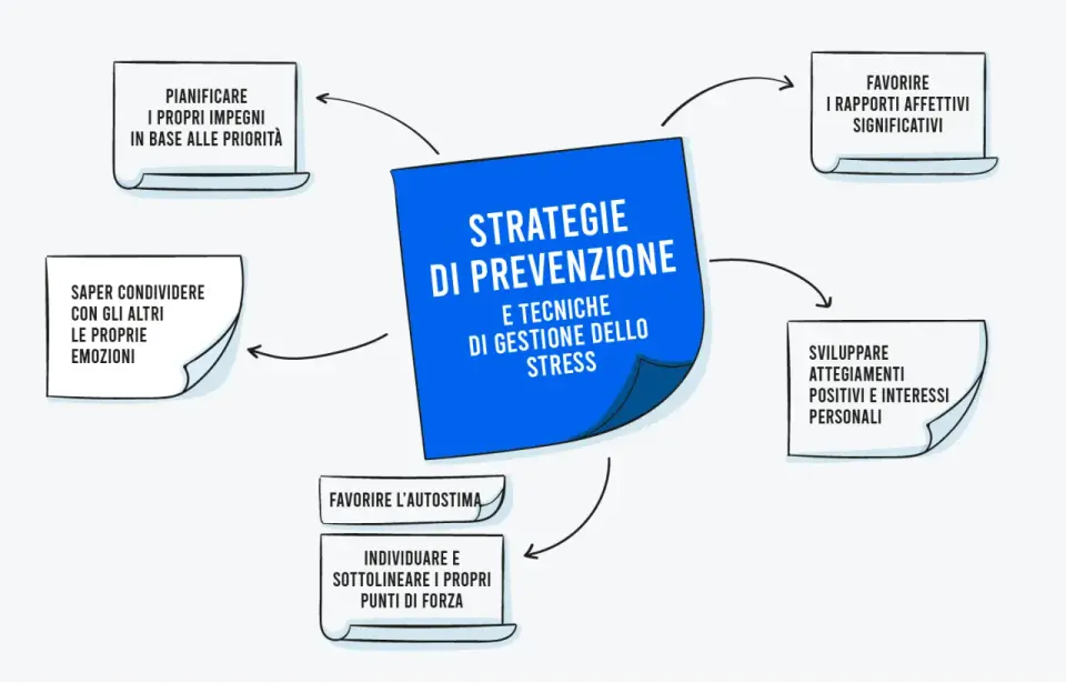 Come riprendersi da un periodo di forte stress