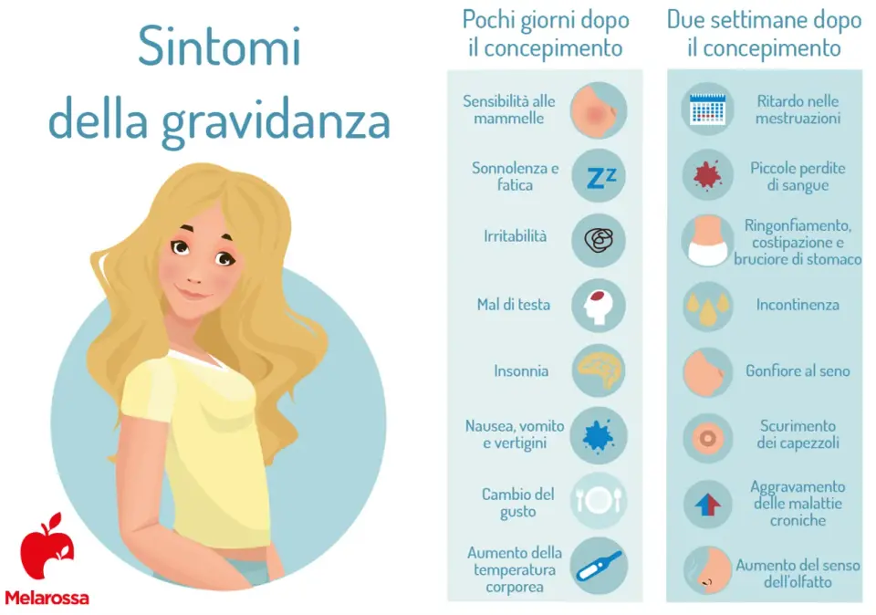 Mal di testa in gravidanza nelle prime settimane - cosa sapere